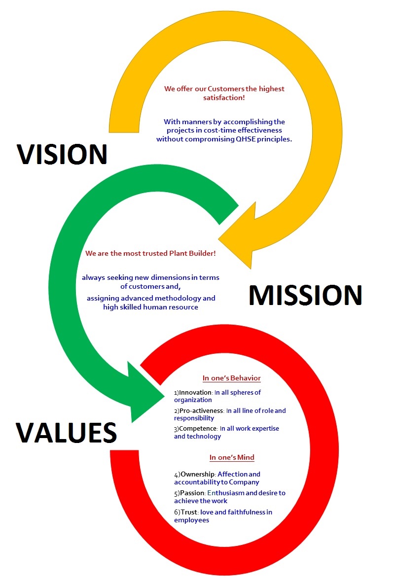 VISION,MISSION & VALUES UPDATED 23-4-19.jpg